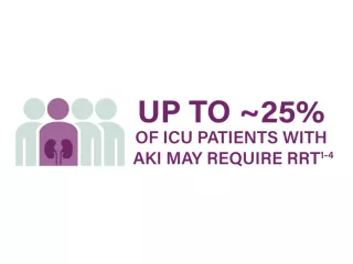 Up to 25% of ICU Patients with AKI May Require RRT